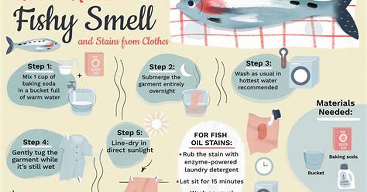 Should Pollock Smell Fishy?