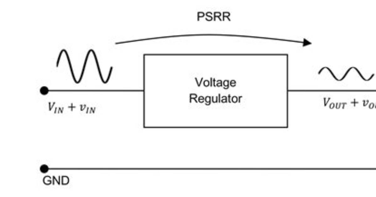 Should Psrr Be High or Low?
