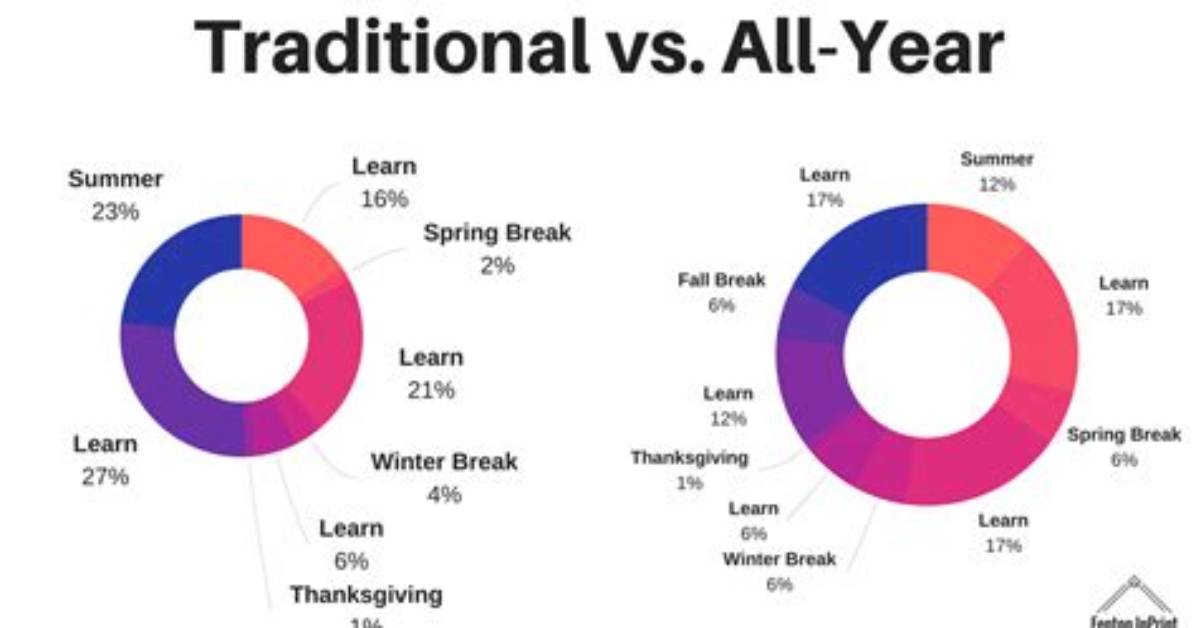 Should School Be All Year Round?