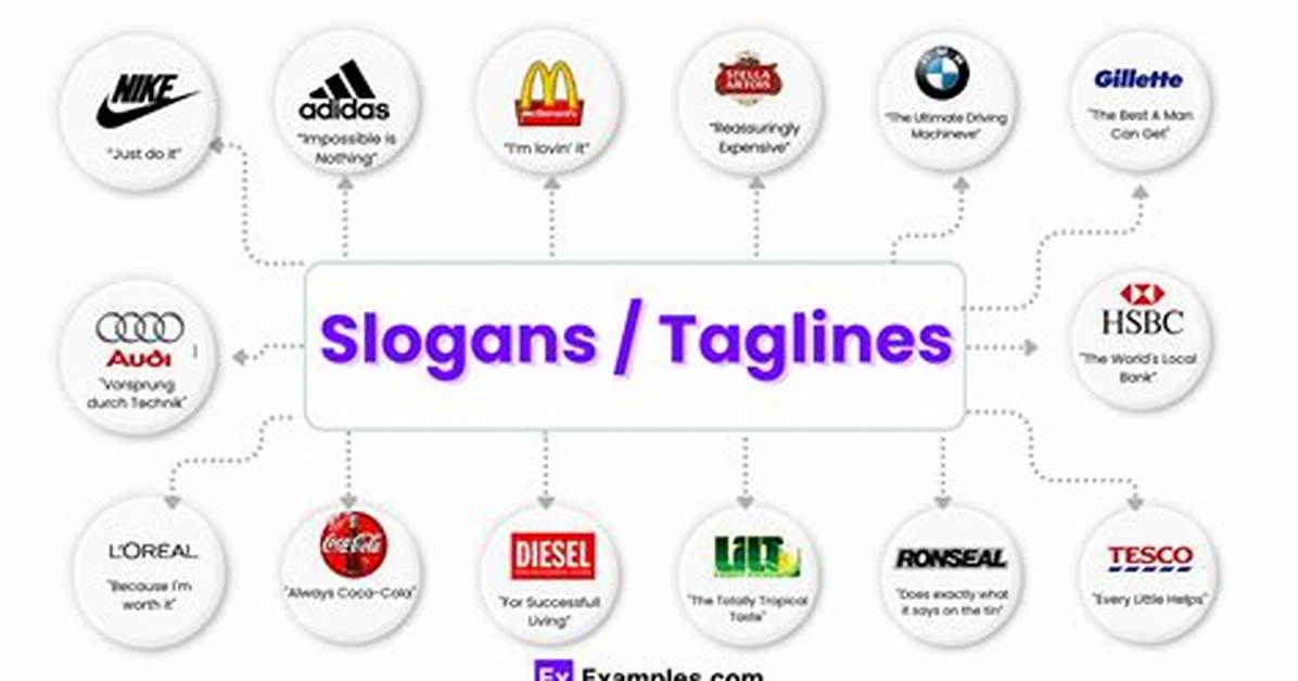 Should Slogans Be Short?