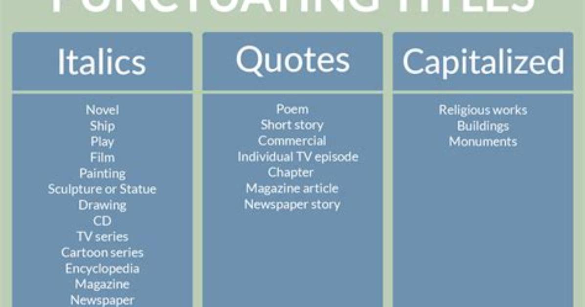 Should Speeches Be Italicized?
