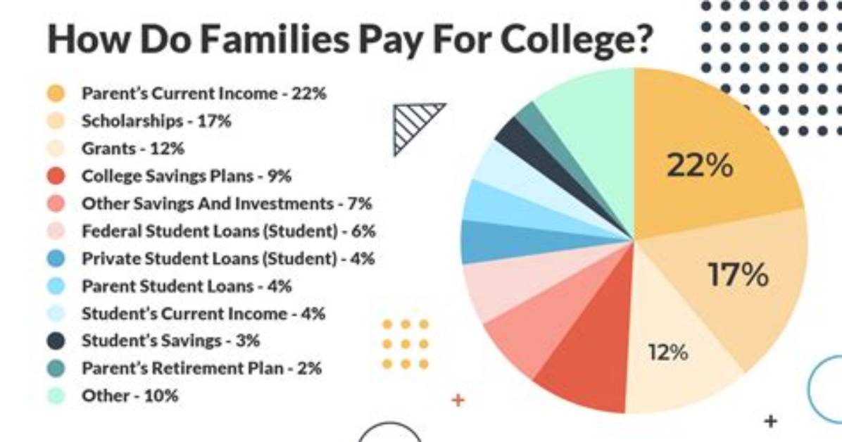 Should Step Dad Pay for College?