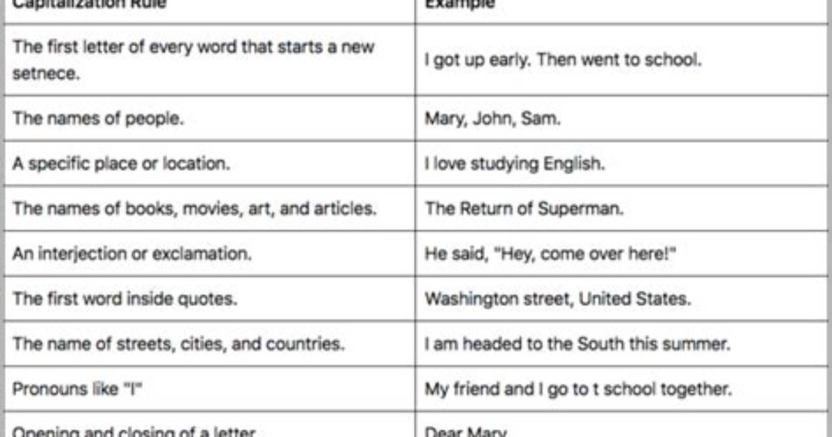 Should Supervisor Be Capitalized?
