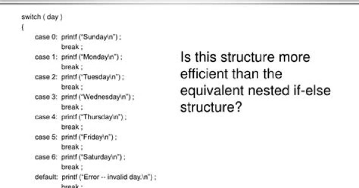 Should Switch Statement Be Used?