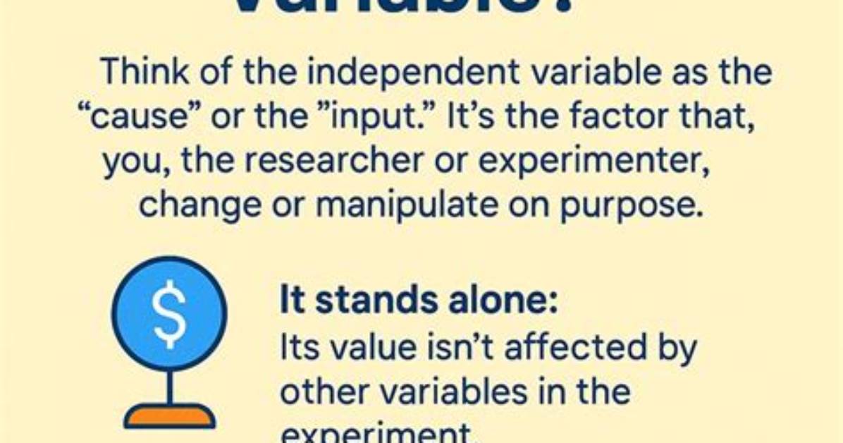 Should the Independent Variable Be on the X Axis?