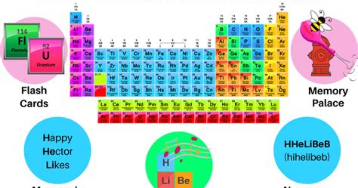 Should the Periodic Table Be Memorized Why or Why Not?