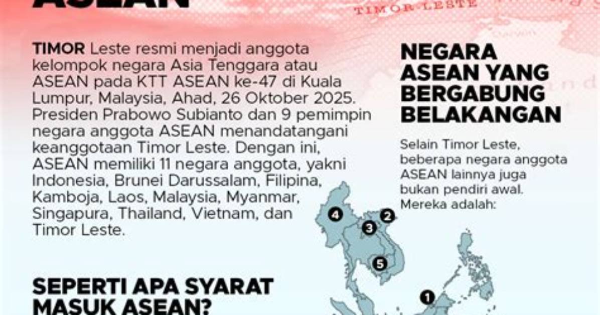 Should Timor Leste Join Asean?