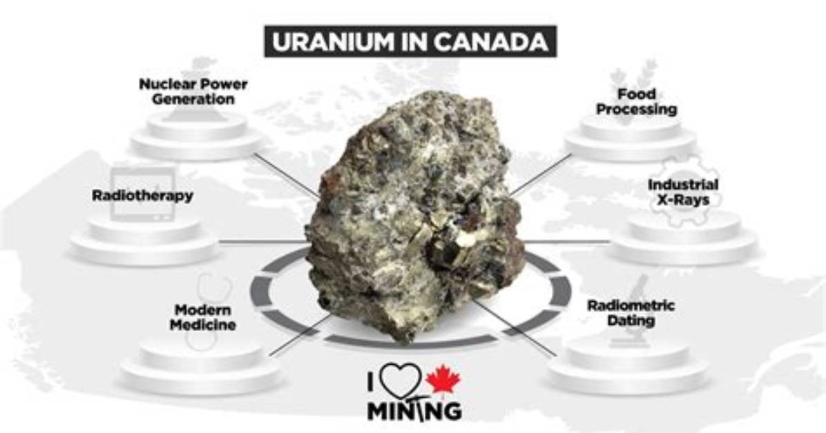 Should Uranium Be Mined?