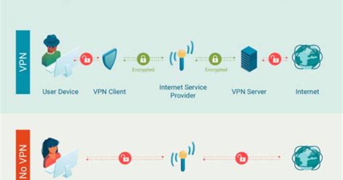 Should Vpn Be Connected?