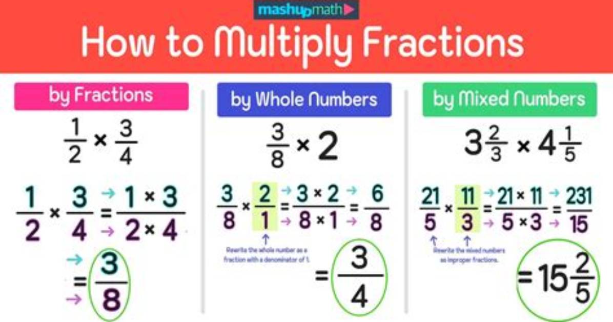 Should We Multiply or Add First?