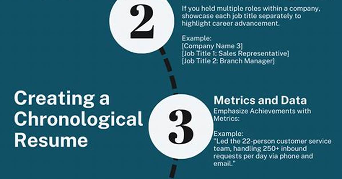 Should Work Experience Be in Chronological Order?