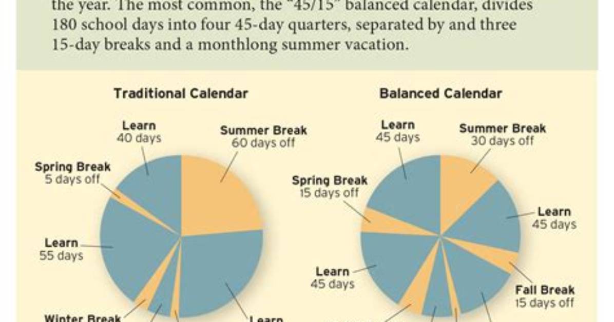 Should Year Round Schools?