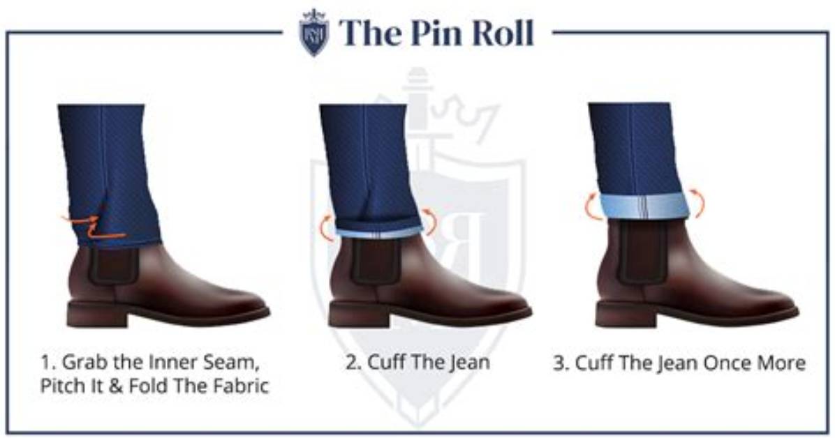 Should You Cuff Dickies?