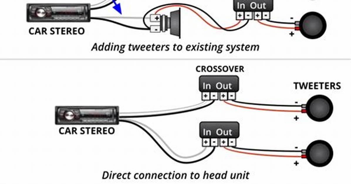 Should You Hook Tweeters?
