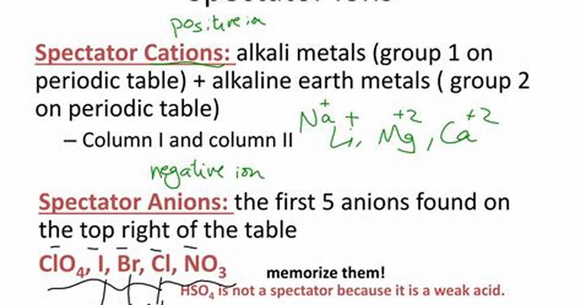 Should You Include Coefficients in Spectator Ions?