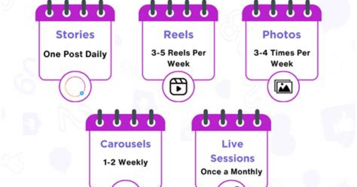 Should You Post Everyday on Instagram?