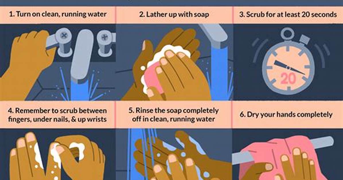 Should You Wash Your Hands Before Using the Bathroom?