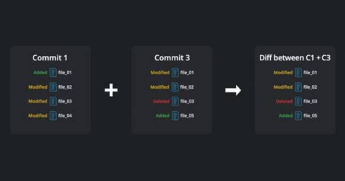 Show Diff Between Commits