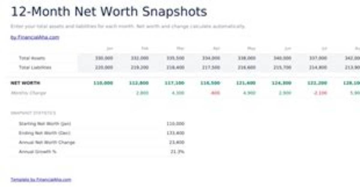 Showtimebarii Net Worth
