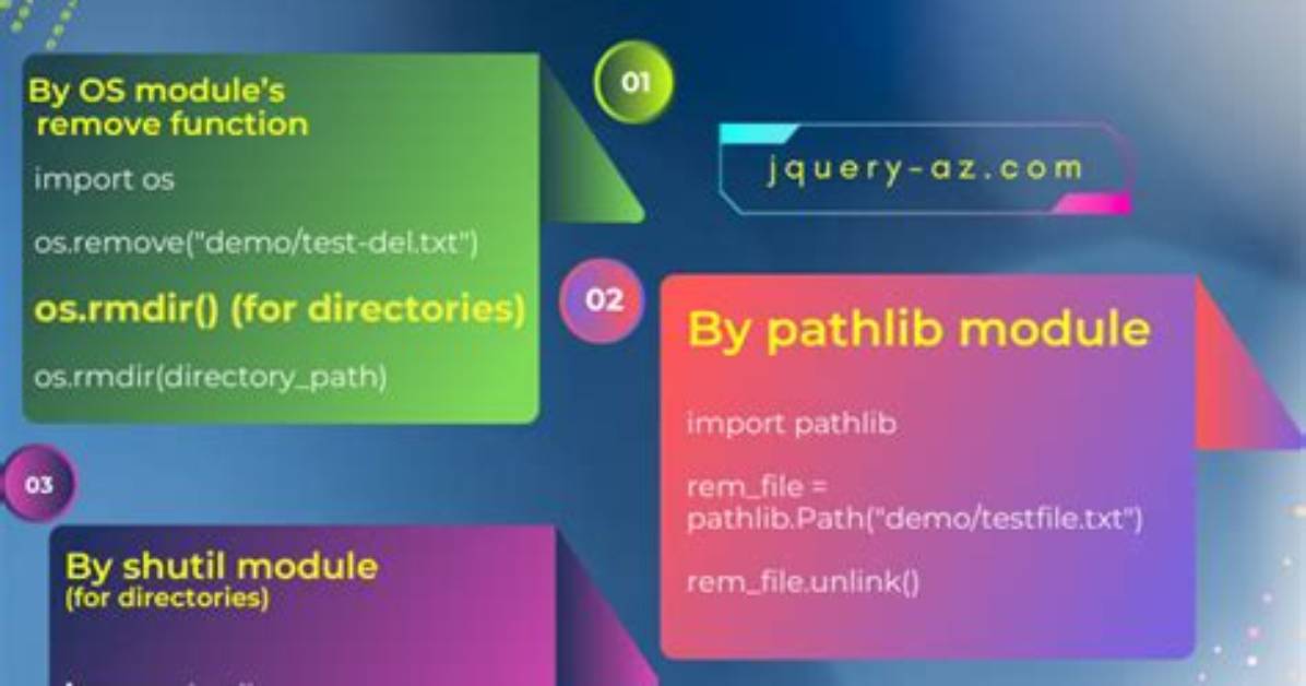 Shutil. Rmtree() Clarification