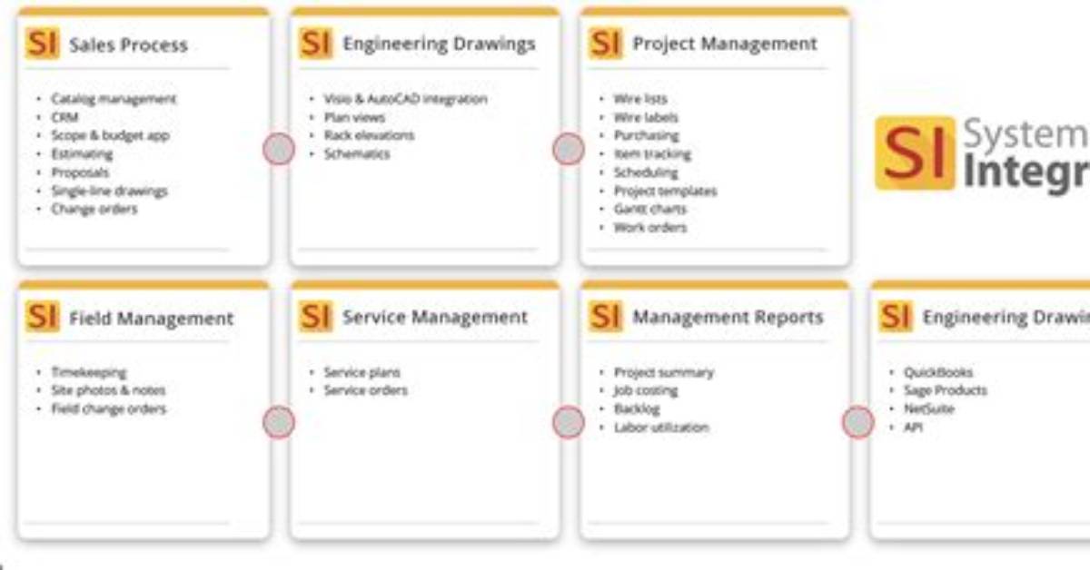 Si (System Integrator) - How to Discuss