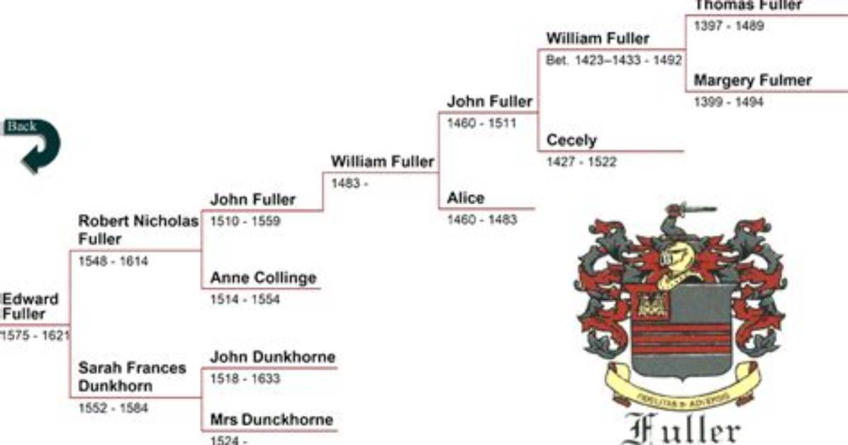 Simon Fuller – Family, Family Tree