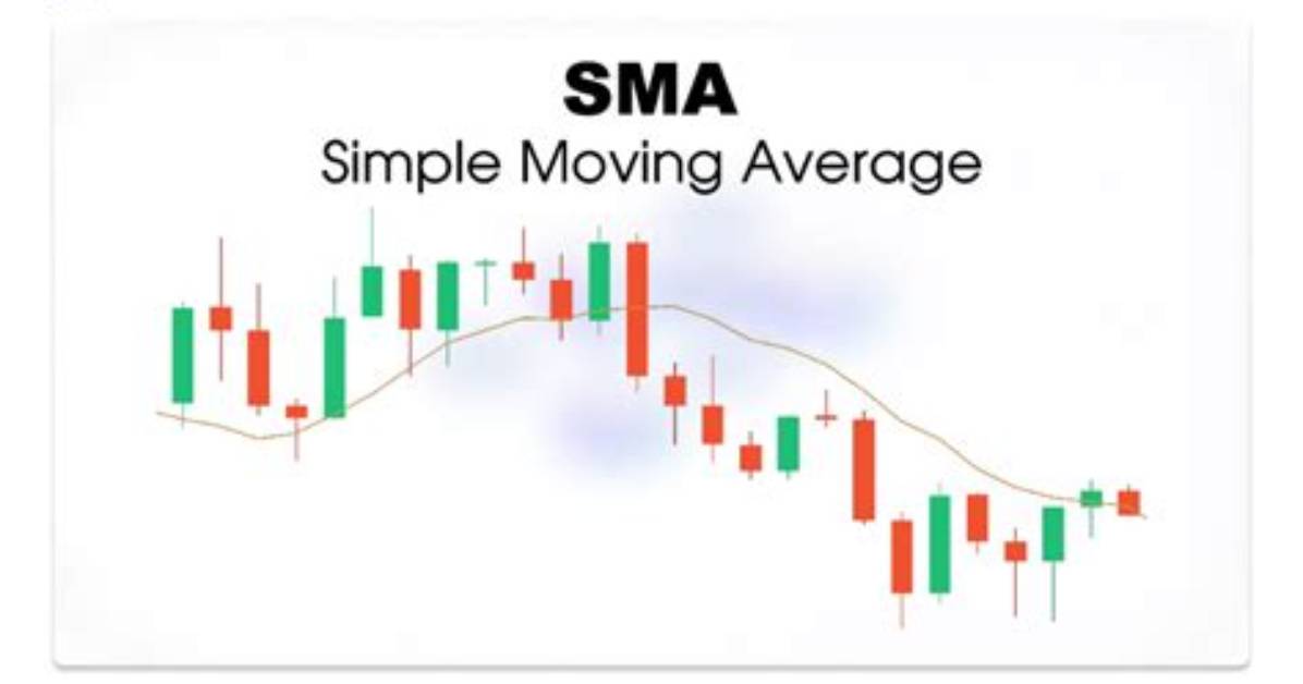 Simple Moving Average (Sma) - How to Discuss