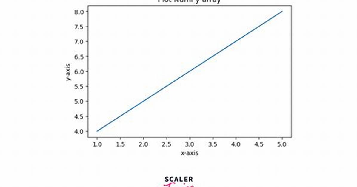 Simple Plot in Python of a Numpy Array?