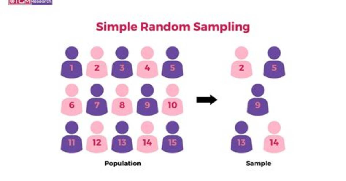 Simple Random Samples from a Sql Database