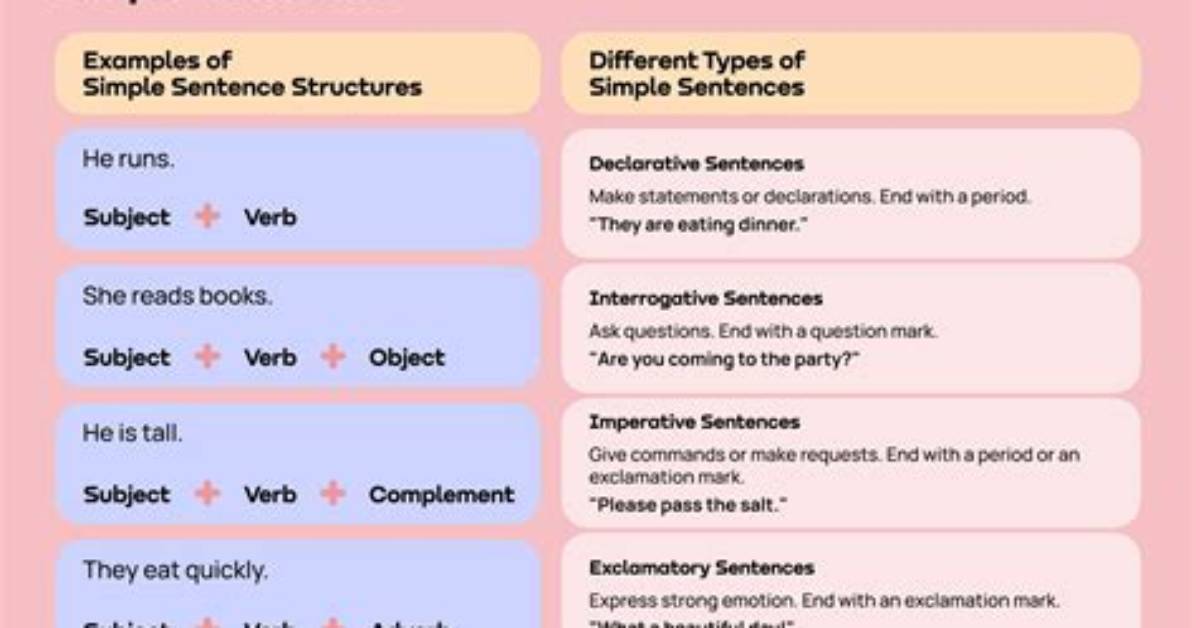 Simple Sentence Formula