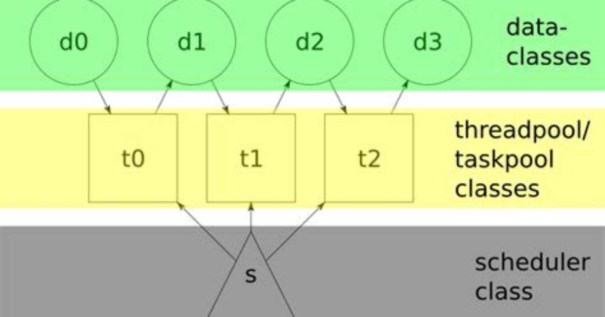 Simplest Tbb Example