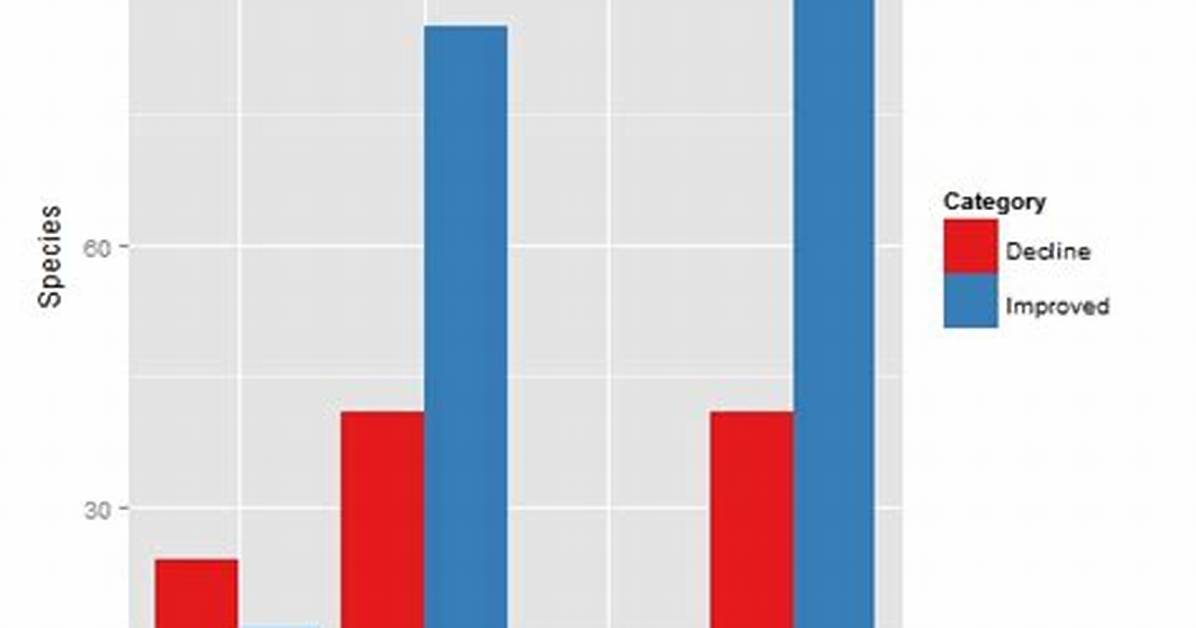 Simplest Way to Do Grouped Barplot