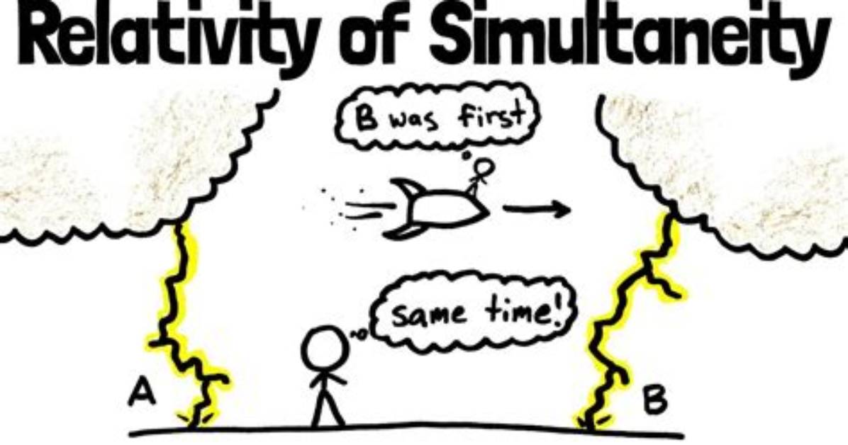 Simultaneity - How to Discuss