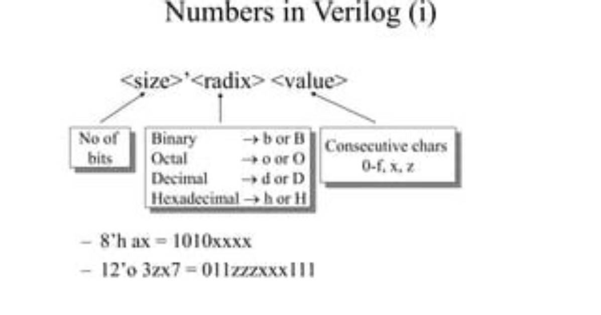 $Size, $Bits, Verilog