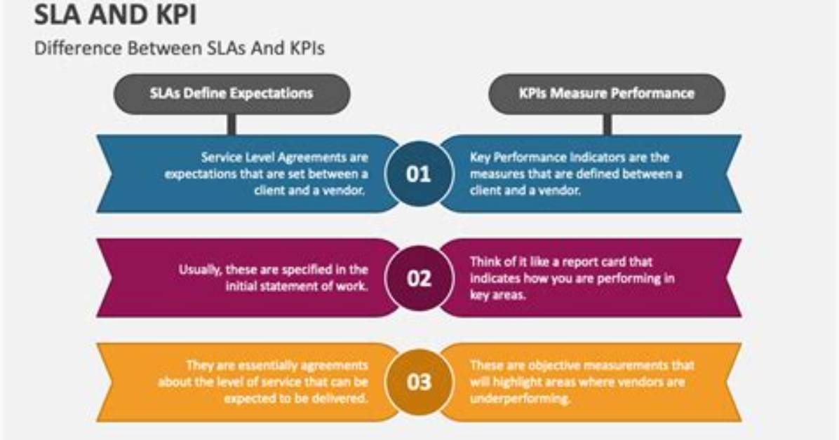 Sla vs Kpi: What’s the Difference?