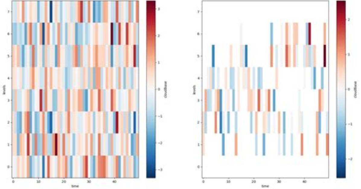 Slicing Xarray Dataset with Coordinate Dependent Variable