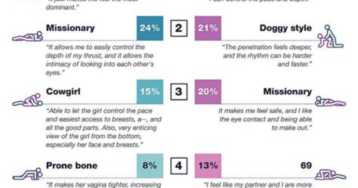 Small Penis Sex Positions - Sex Tips