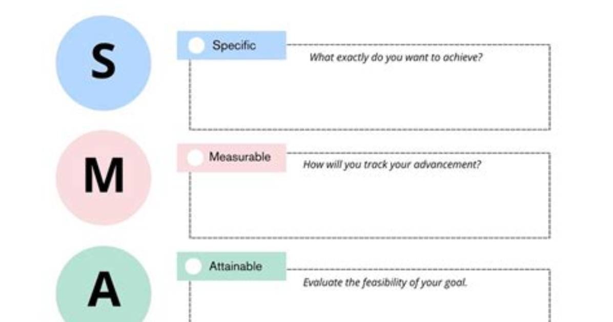 Smart Goals Template