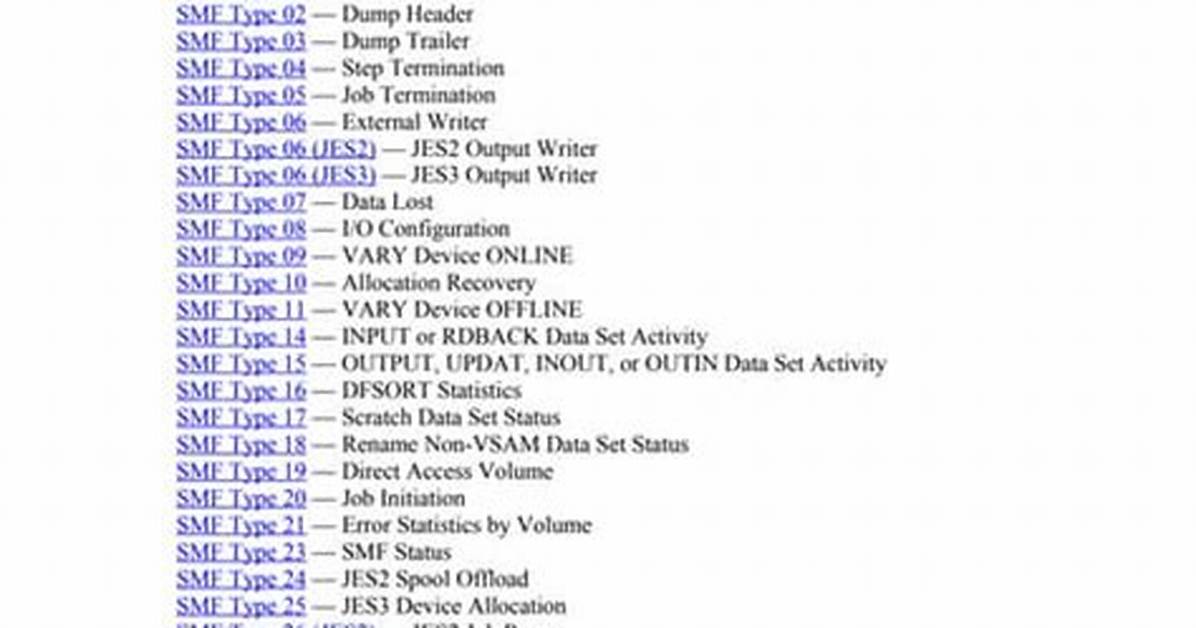 Smf Record Mapping Reference - Documentation for Bmc Ami Devx File-Aid/Mvs 23.01