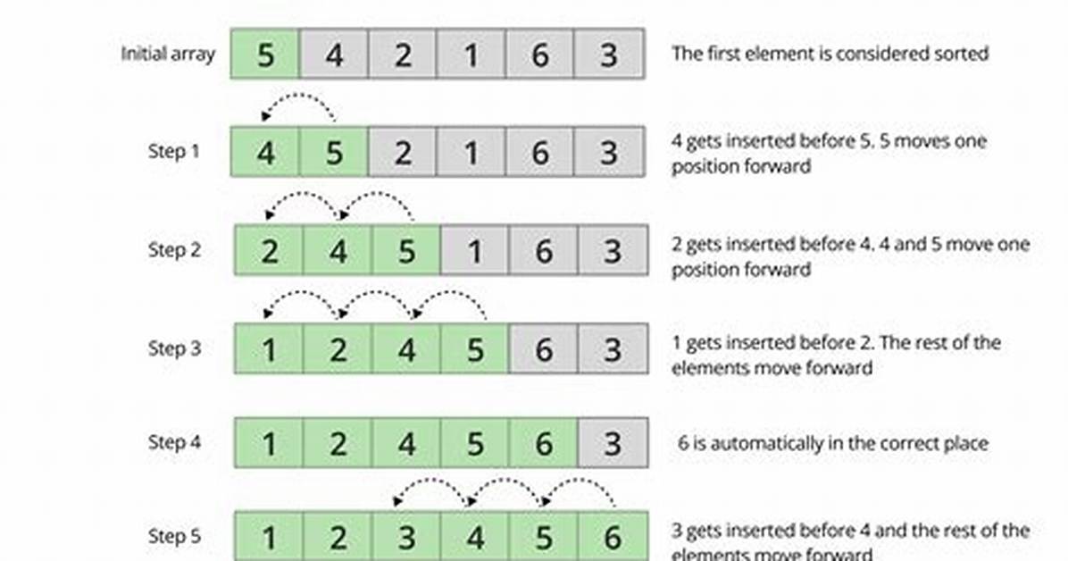 Smlnj Insertion Sort Operator and Operand Don't Agree Error