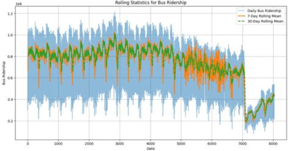 Snowflake: Calculating Rolling Average on Time Series with Date Gap
