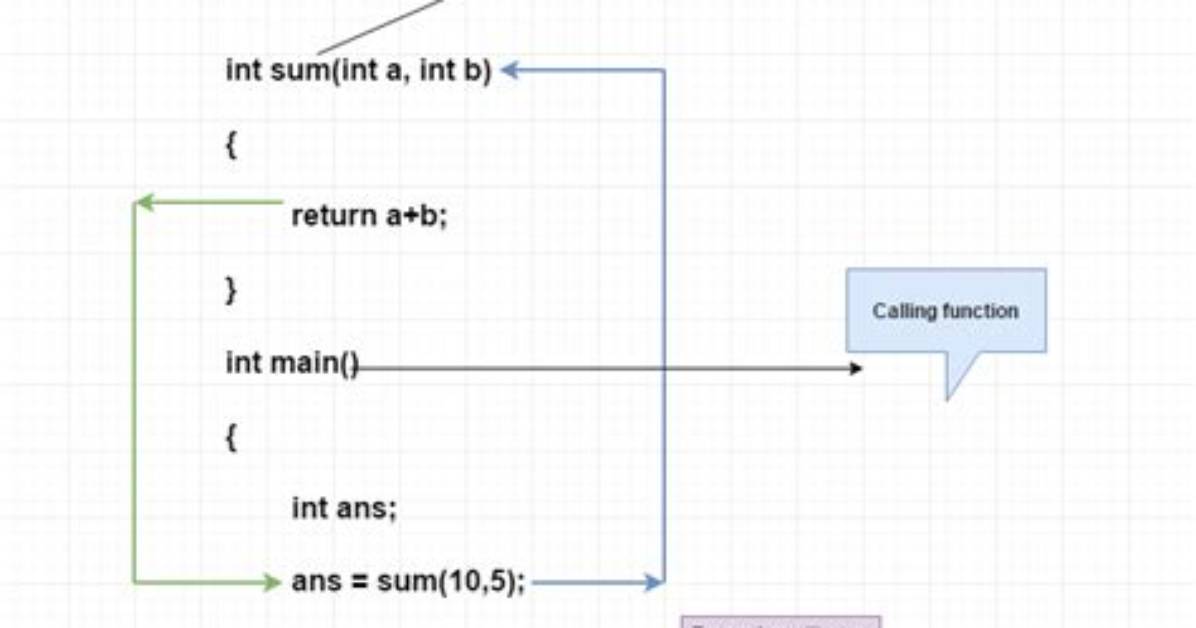 So What Does "Return 0" Actually Mean?