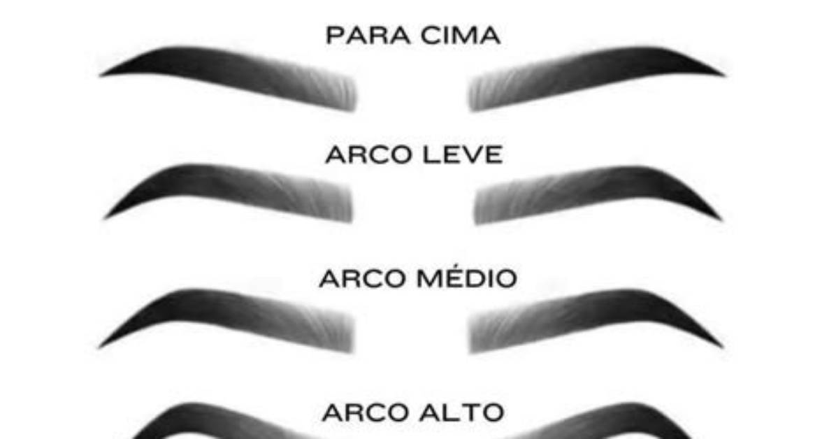 Sobrancelha Em Ingles - How to Discuss