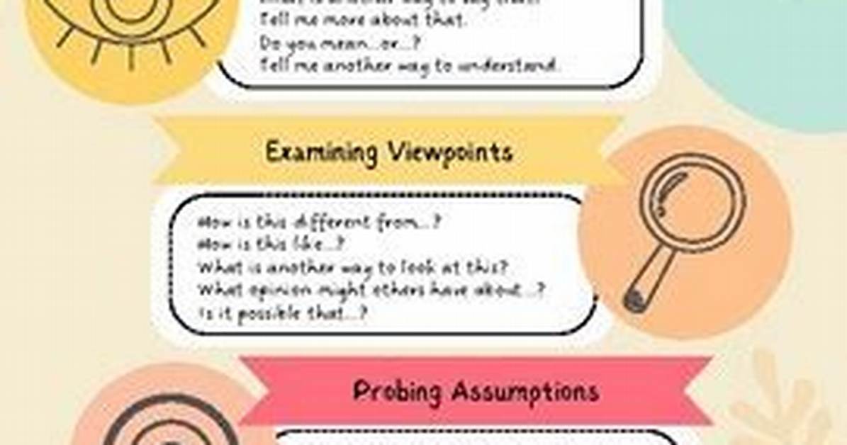 Socratic Questioning Cbt