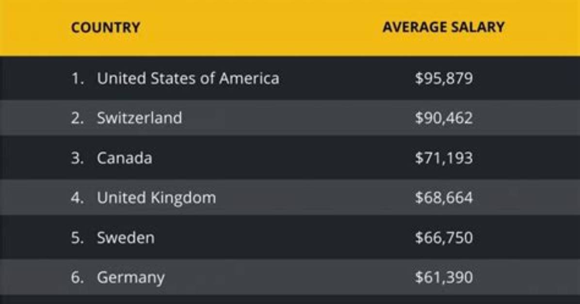 Software Engineer's Salary per Month in South Africa in 2023