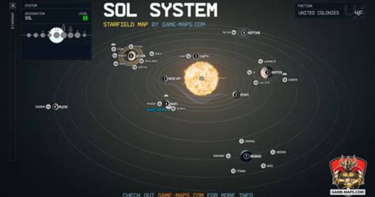 Sol System in Starfield