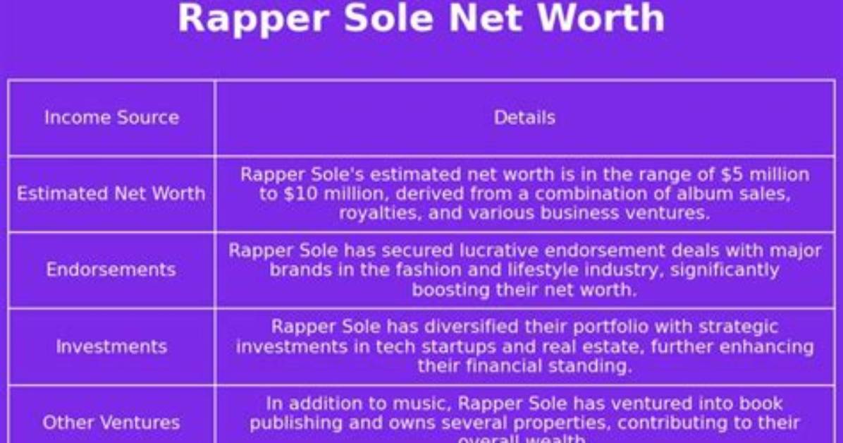 Sole Net Worth 2024