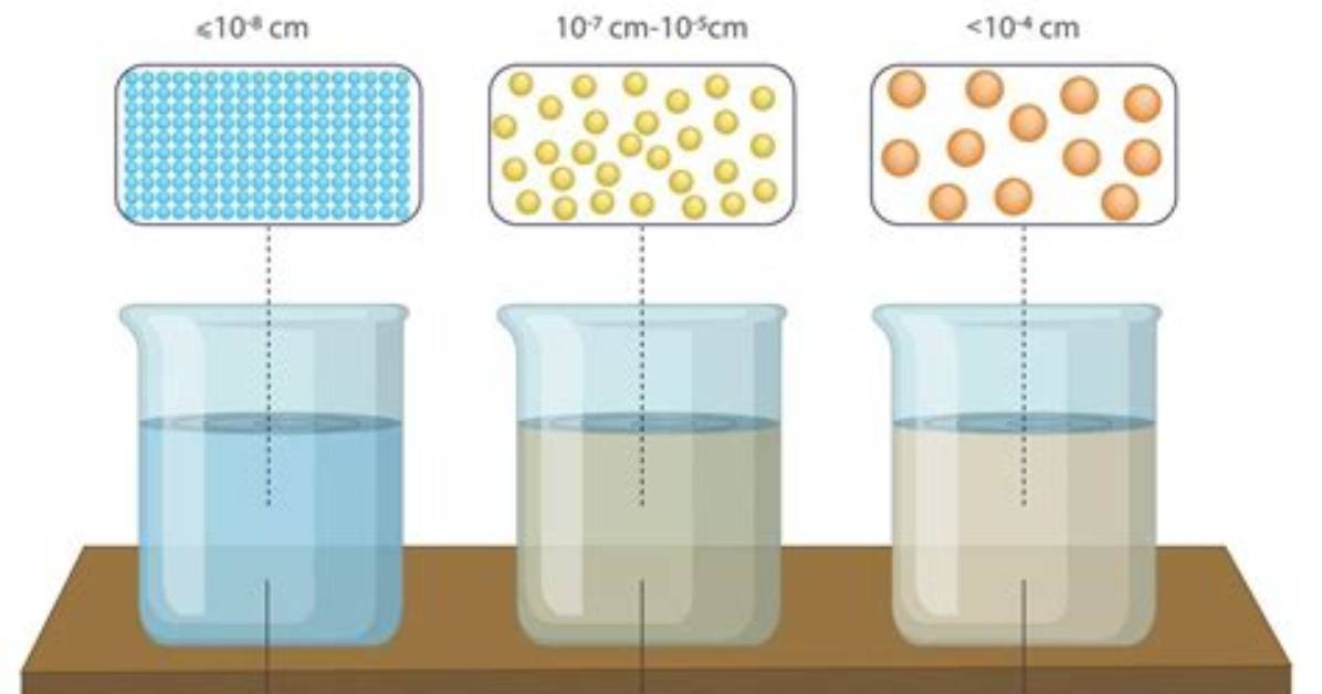 Solution Chemistry - How to Discuss