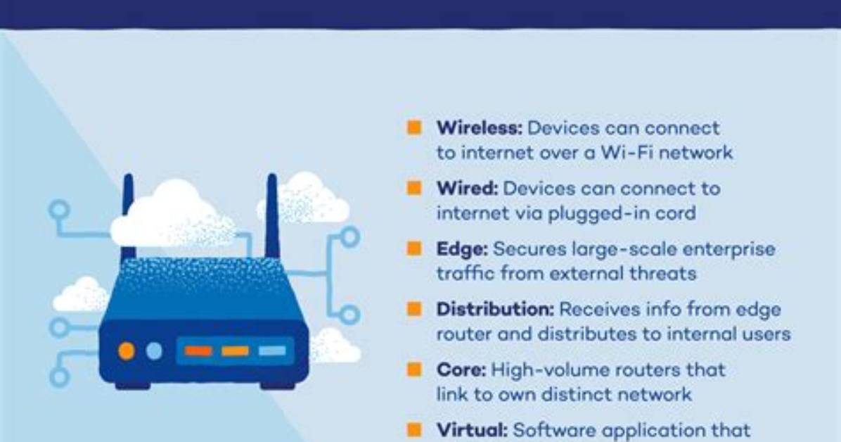 Some Information About Fast Wireless Router