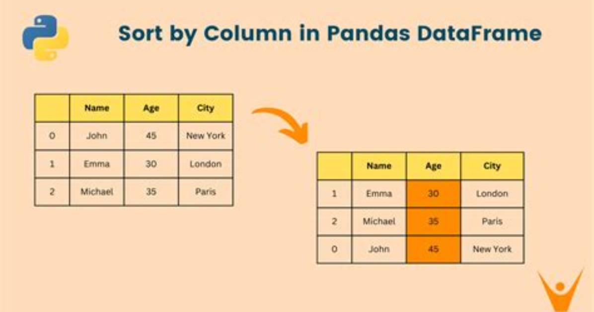 Sort Columns of a Dataframe by Column Name